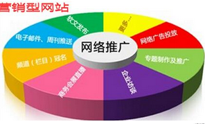 西安網(wǎng)絡優(yōu)化公司:內(nèi)鏈和外鏈怎樣影響頁面質(zhì)量
