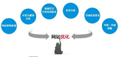 西安網(wǎng)絡營銷推廣公司:內(nèi)鏈和外鏈怎樣影響頁面質(zhì)量